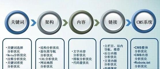 自贡网站搜索优化公司--提升网站曝光度的关键
