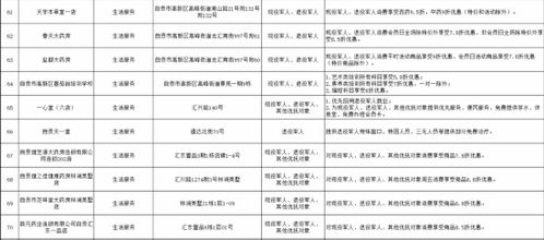 自贡高新区首批 拥军联盟 成员单位优待目录清单出炉