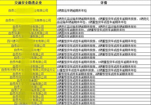 注意 自贡107人和24家企业被交警点名了 就因为这个...