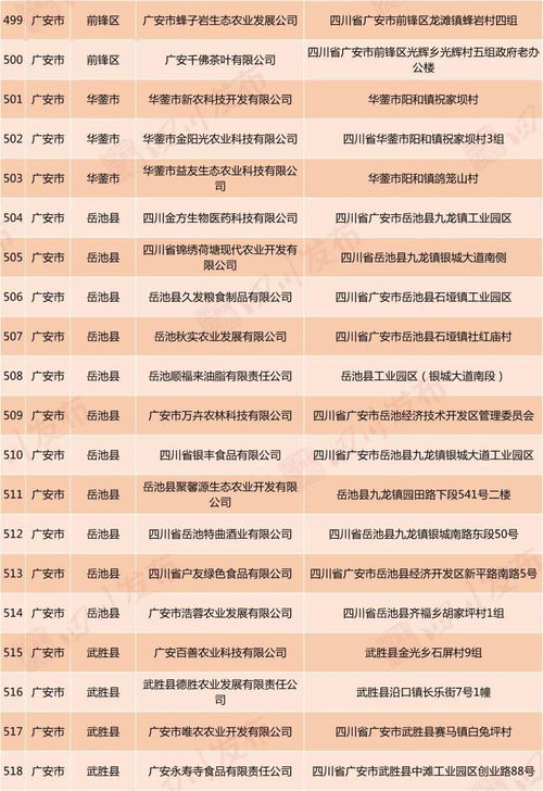 好消息 自贡这18家企业拟认定为省级扶贫龙头企业 你知道几家