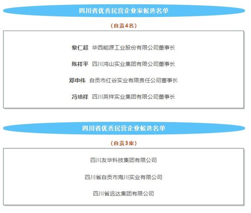 四川表彰百家服务业领军企业，自贡多家企业荣登光荣榜