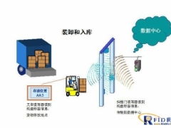 张家口到自贡直达往返物流专线直达 快捷 准时 价位合理欢迎您