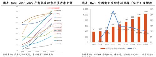 1月销量暴增6倍 智驾车企持续发力 关注智能化加速