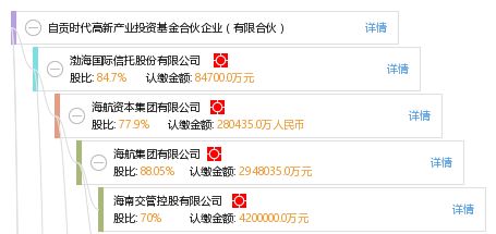 自贡时代高新产业投资基金合伙企业 有限合伙