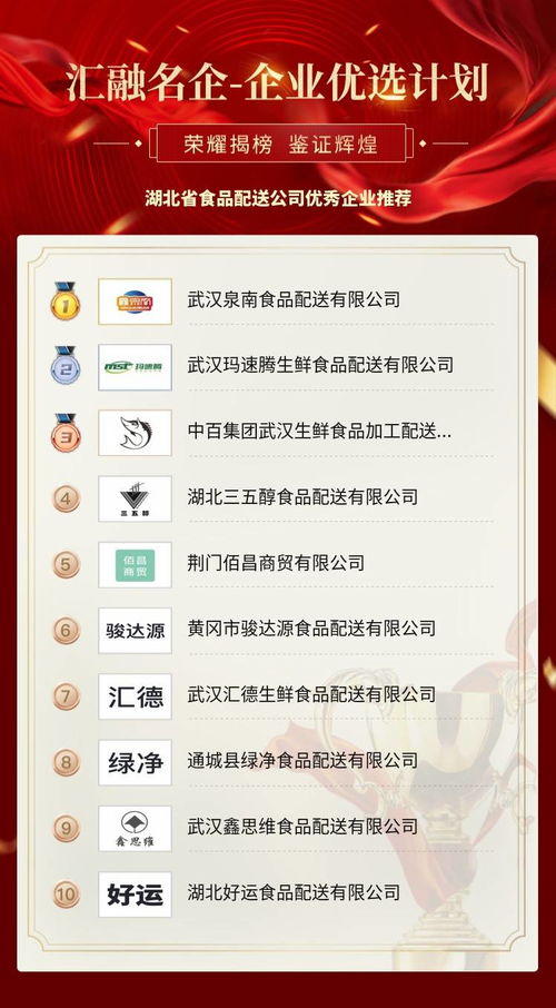 湖北与自贡的饮食桥梁 探索食品配送行业的卓越企业