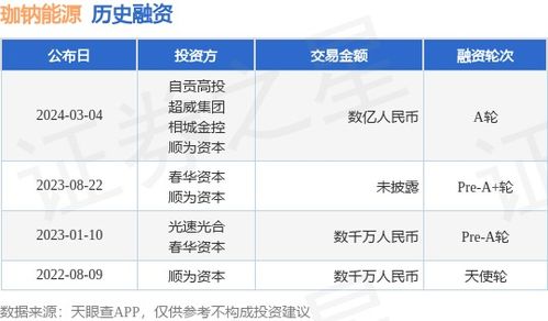 珈钠能源获数亿A轮融资，自贡高投、超威集团等加码助推钠电产业化